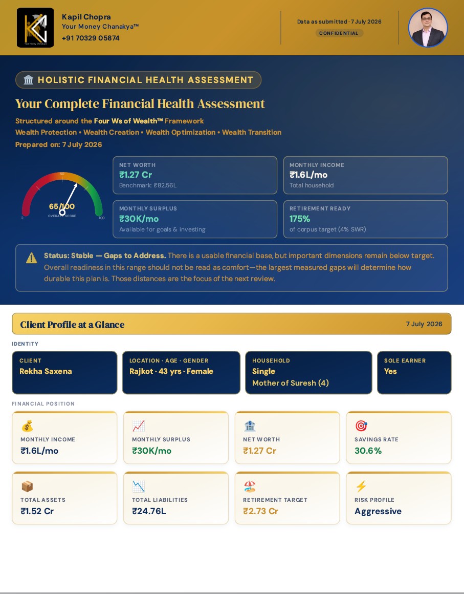 FINWELL Report – Page 1 Snapshot