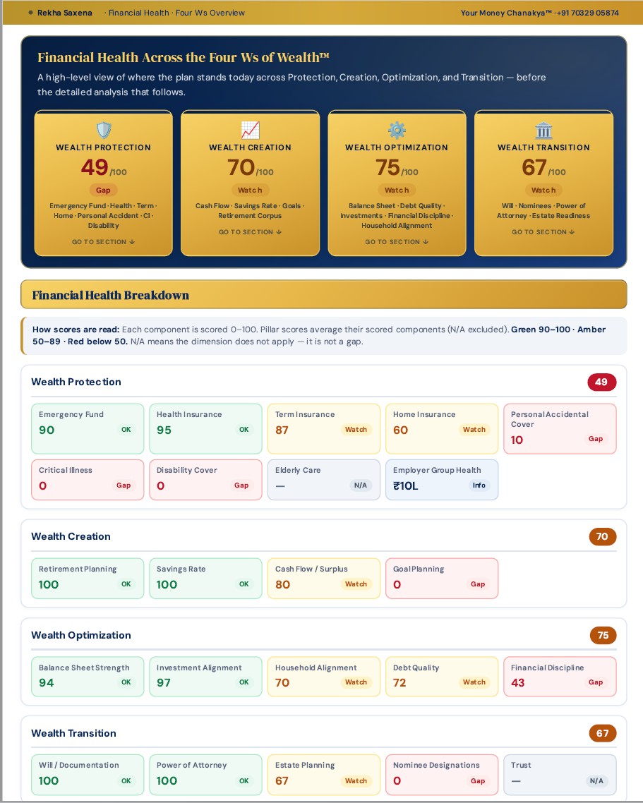 FINWELL Report – Four Ws Overview
