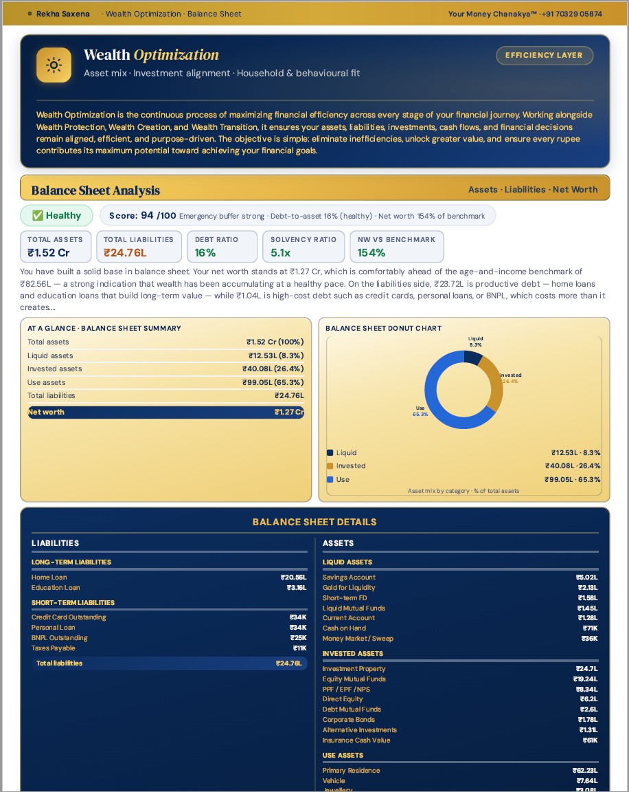 FINWELL Report – Wealth Optimization