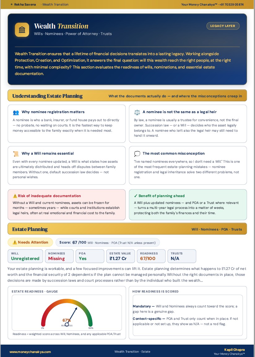 FINWELL Report – Wealth Transition